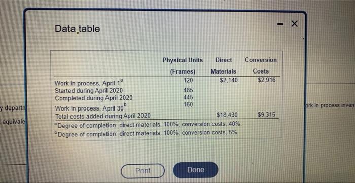 costs vowesting heceme in aher mente eitl-atat af degreve cempietsincantiey This evechasts