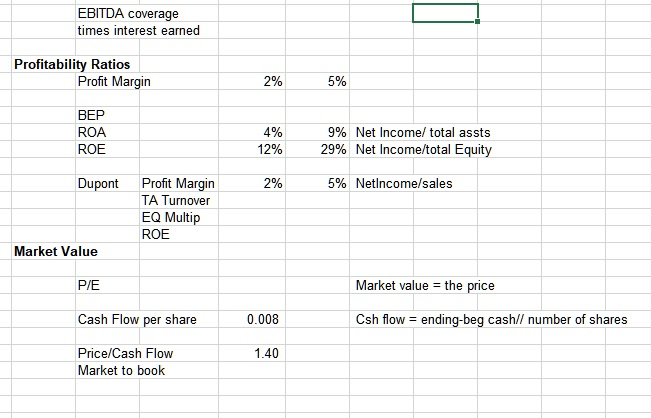 interest R ebit cov 2: Please fill in the Ratios on page