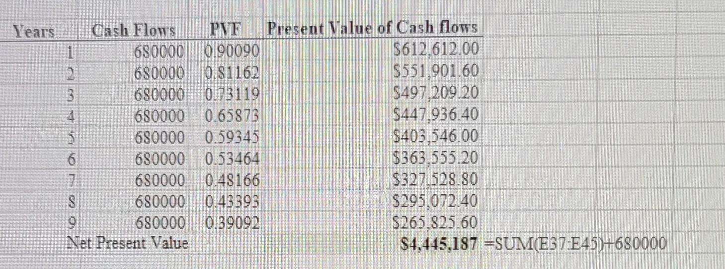 be incorrect. urrent Attempt in Progress Richard Halabi is a financial executive