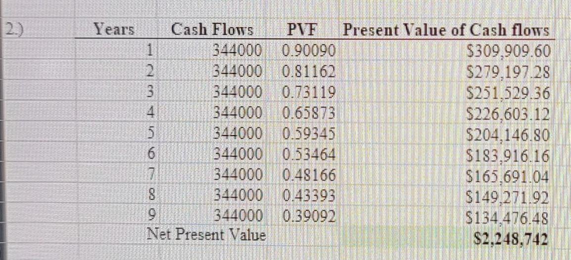 with Sheridan Enterprises. Although Richard has not had any formal training in