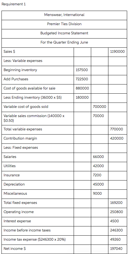 I & II for reference. [Part II was answered by Sonali]. PART