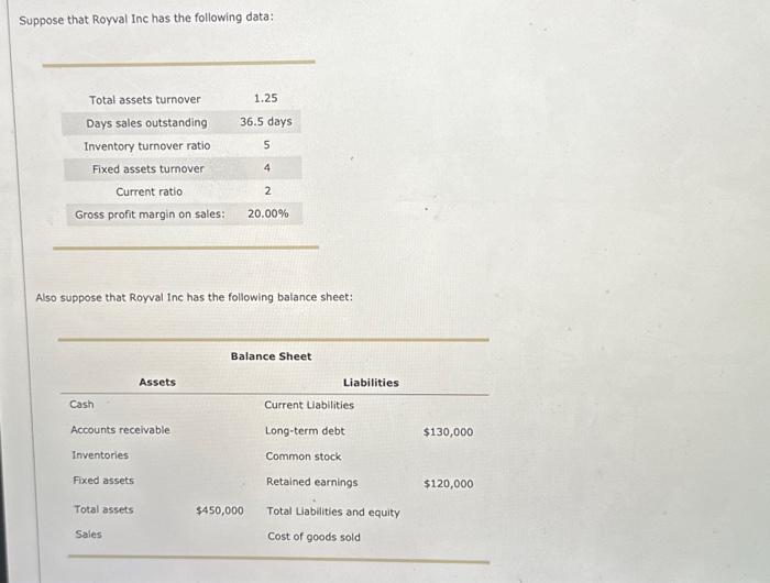 Help please. Suppose that Royval Inc has the following data: Also suppose