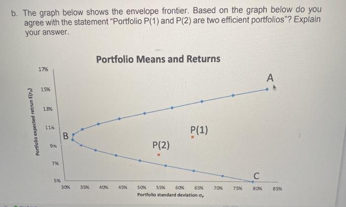  b. The graph below shows the envelope frontier. Based on the