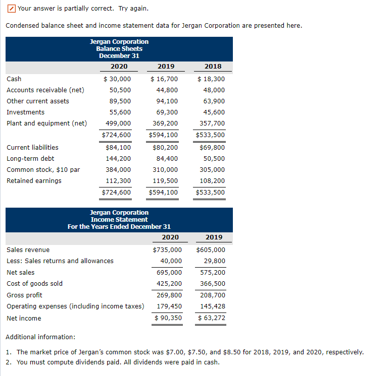  Your answer is partially correct. Try again Condensed balance sheet and