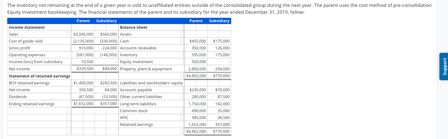 complete the consolidation worksheet. Use negative signs with answers in the Consolidated