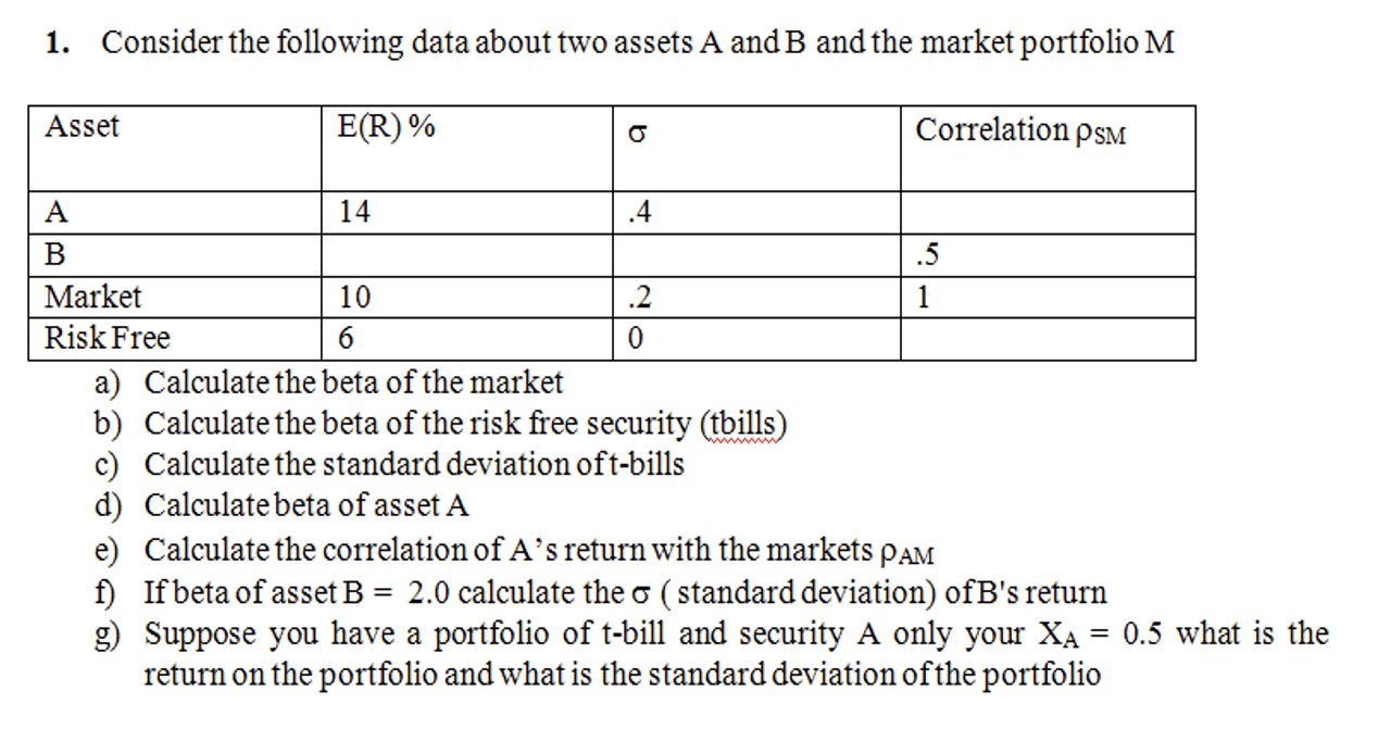  1. Consider the following data about two assets A and B
