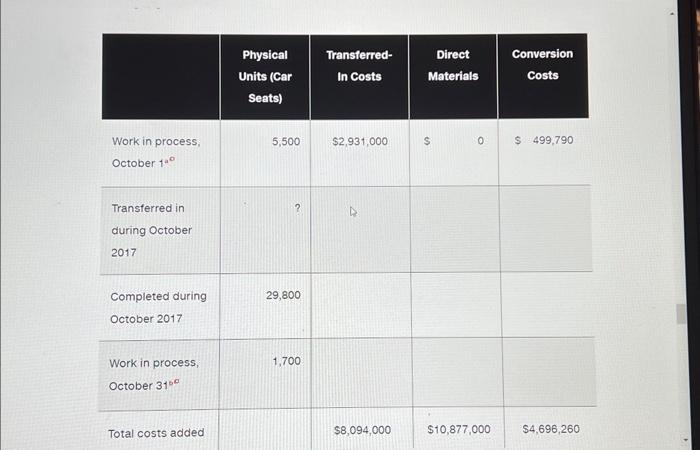 COSTS, WEIGHTED-AVERAGE METHOD. Hoffman Company, as you know, is a manufacturer of