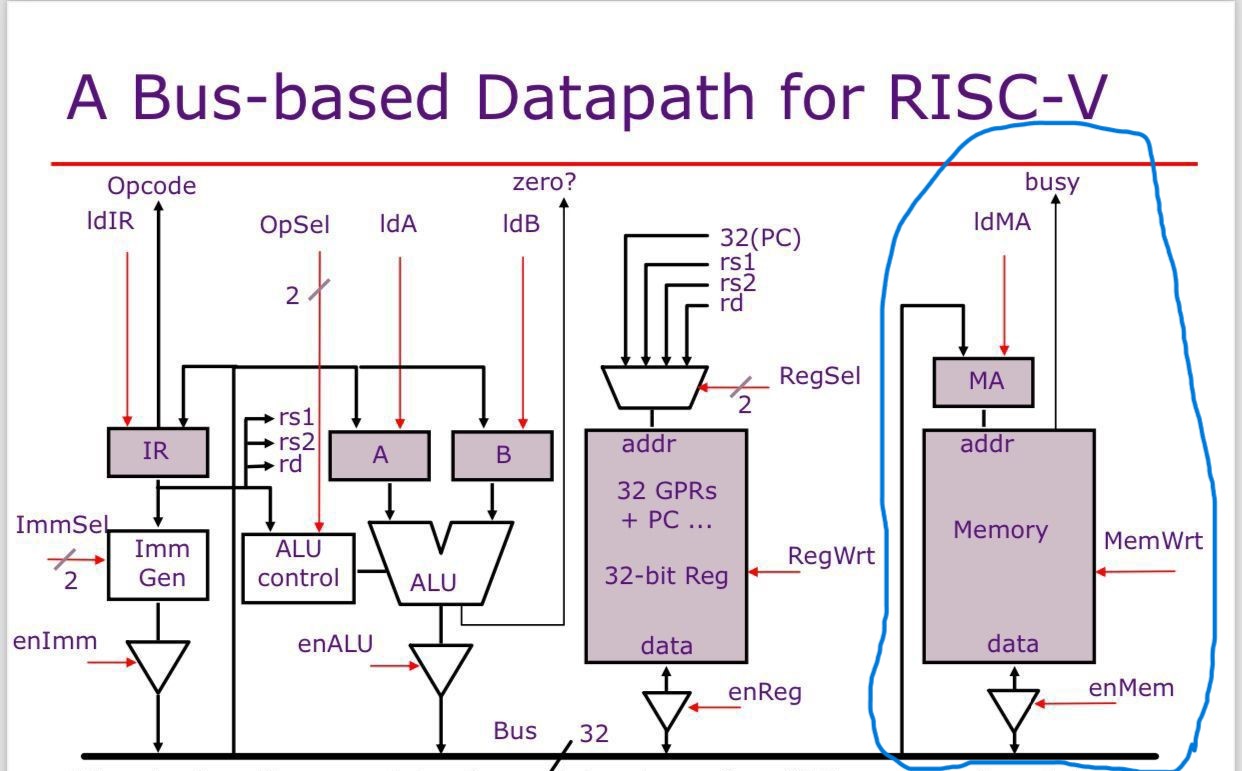  write a verilog code that implement a memory and connect the