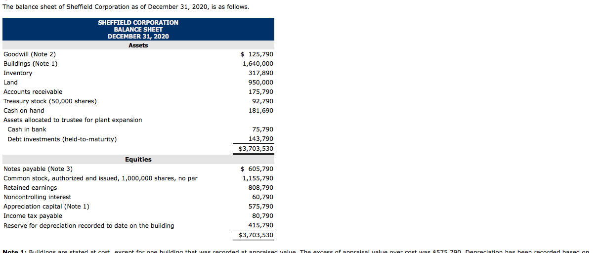 Note 1: Buildings are stated at cost, except for one building