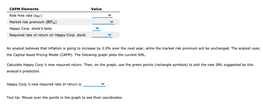 the current security market line (SML) and indicates the return that investors