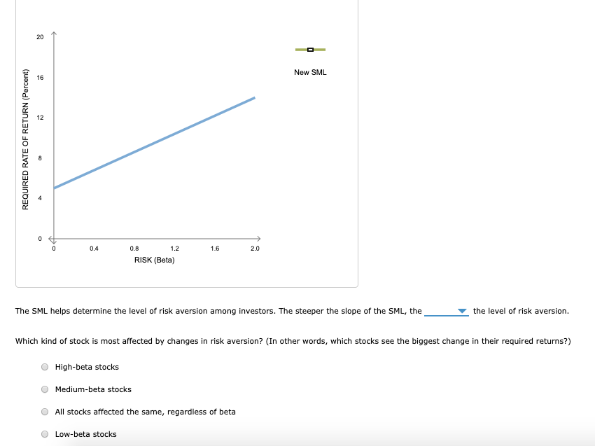 require from holding stock from Happy Corp. (HC). Based on the graph,