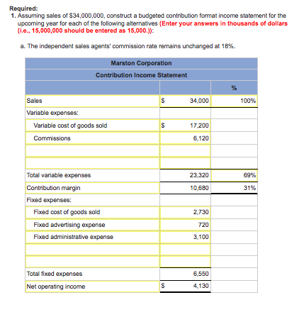 following answers are already correct: Marston Corporation manufactures disposable thermometers that are