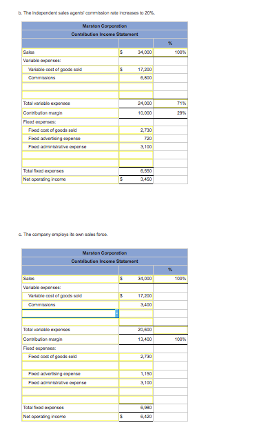 sold to hospitals through a network of ndependent sales agents located in