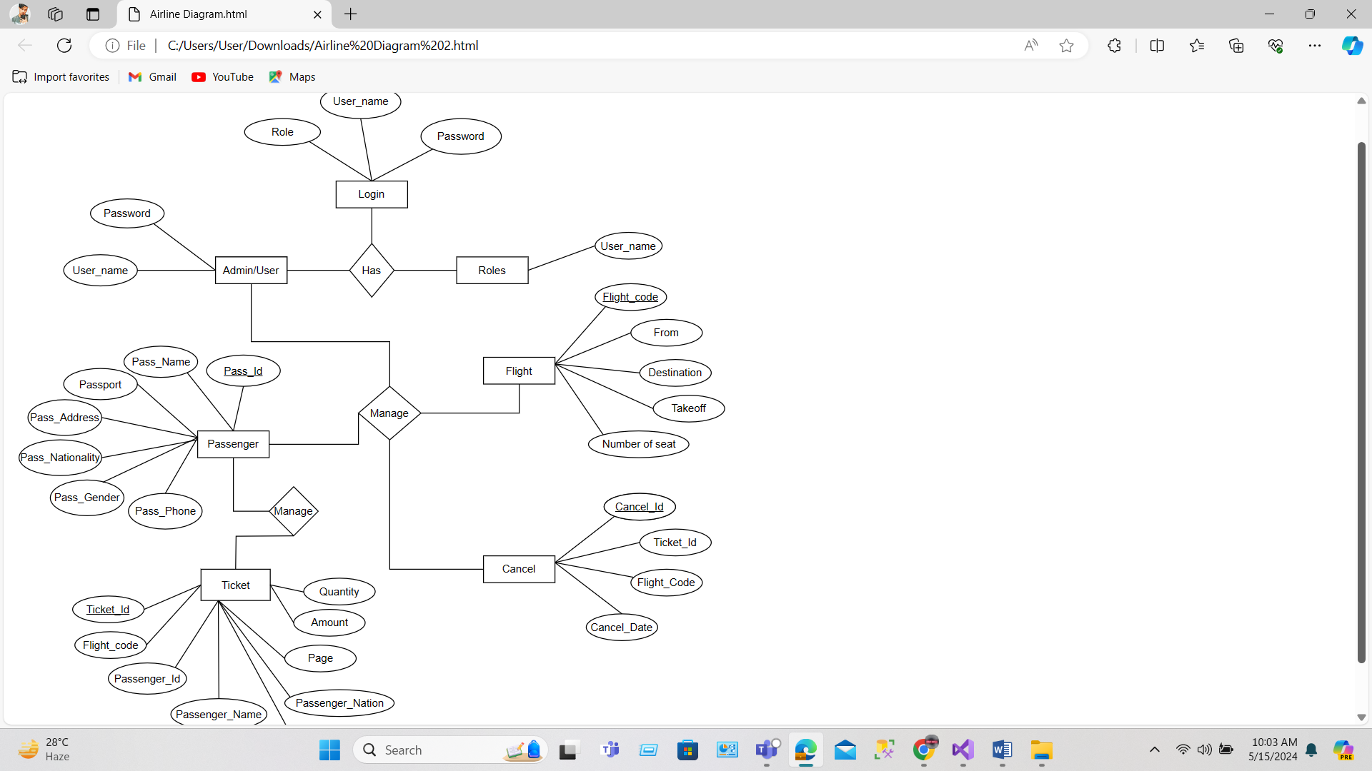  Need to do 2NF NORMARLIZATION 