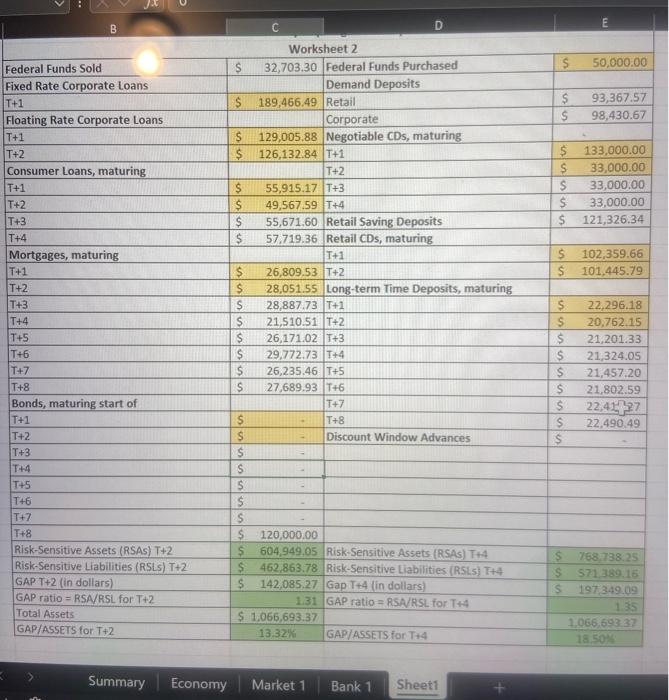 quarters, what is the impact on net interest income (NII) ? Assume