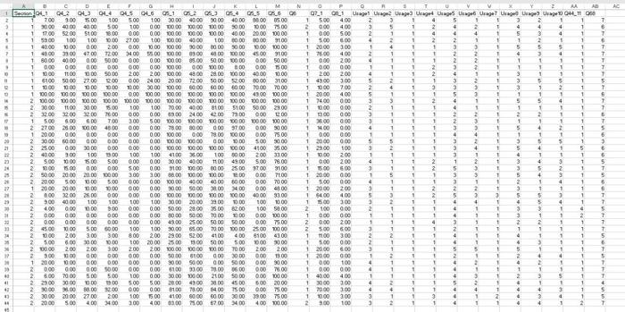 this problem, we are going to use some of the survey data