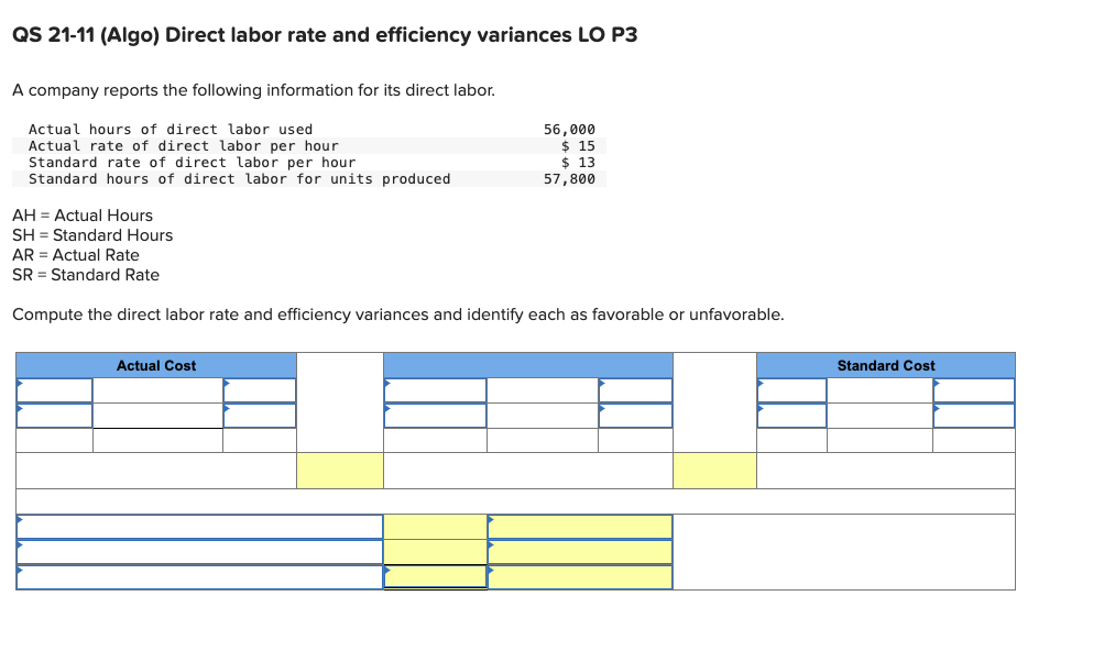  QS 21-11(Algo) Direct labor rate and efficiency variances LO P3 A