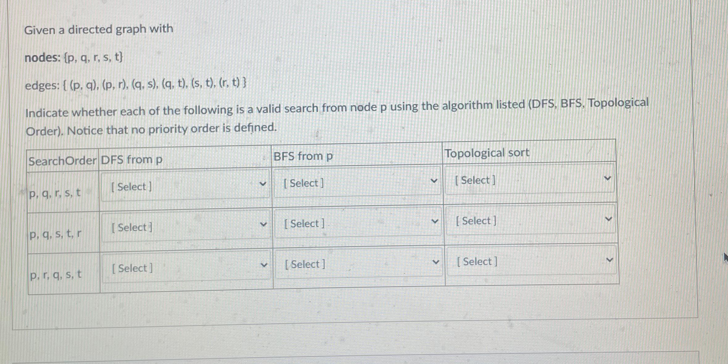  Given a directed graph with nodes: {p,q,r,s,t} edges: {(p,q),(p,r),(q,s),(q,t),(s,t),(r,t)} Indicate whether