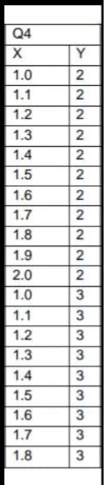 Please explain me why the question incomplete ? And what you need