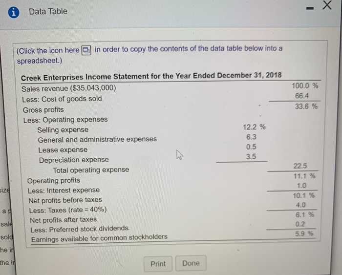 common-size income statement and compare it to the 2018statement. Which was require