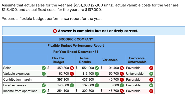 The following information applies to the questions displayed below.J Brodrick Company expects