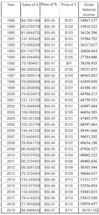 to estimate the demand function. Explain the steps to estimate the demand
