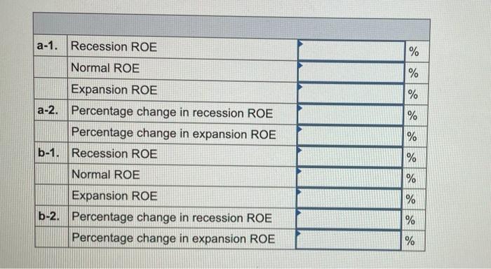 advance Minion, Inc., has no debt outstanding and a total market value