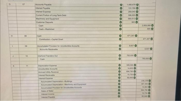 Bay Lake Water Utility Fund. a-2. For fiscal year 2023, prepare closing