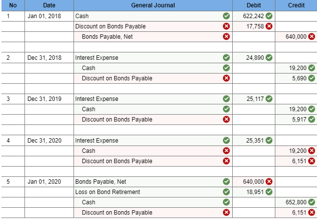 Surreal Manufacturing issued 640 bonds, each with a face value of $1,000,