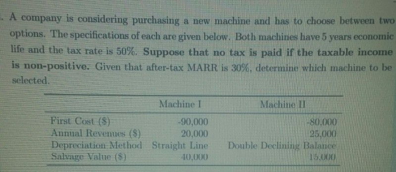 - A company is considering purchasing a new machine and has