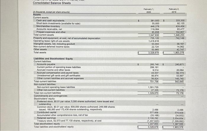 per share for the common stock? 2. How many common shares were
