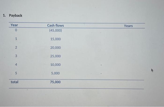 3. Internal Rate of Return What will be the discount rate (I/Y)