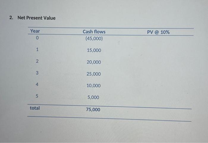 that will make NPV =$0 4. Calculate Profitability Index (PI) Profitability Index