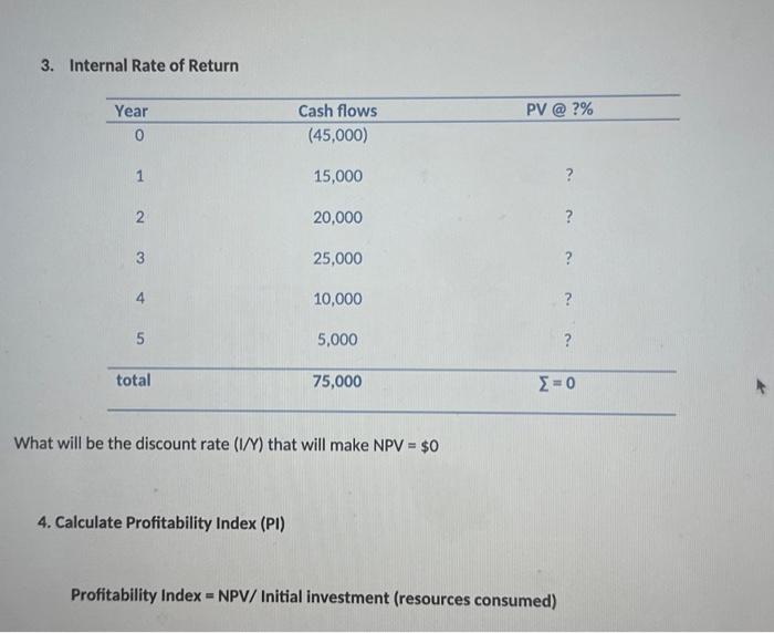 = NPV / Initial investment (resources consumed) 1. What do you mean