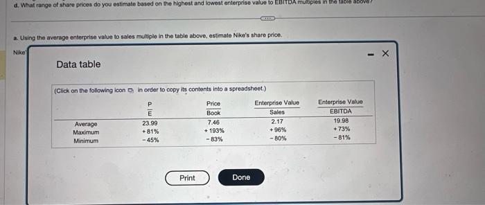 table here, , estimate Nike's share price. b. What range of share