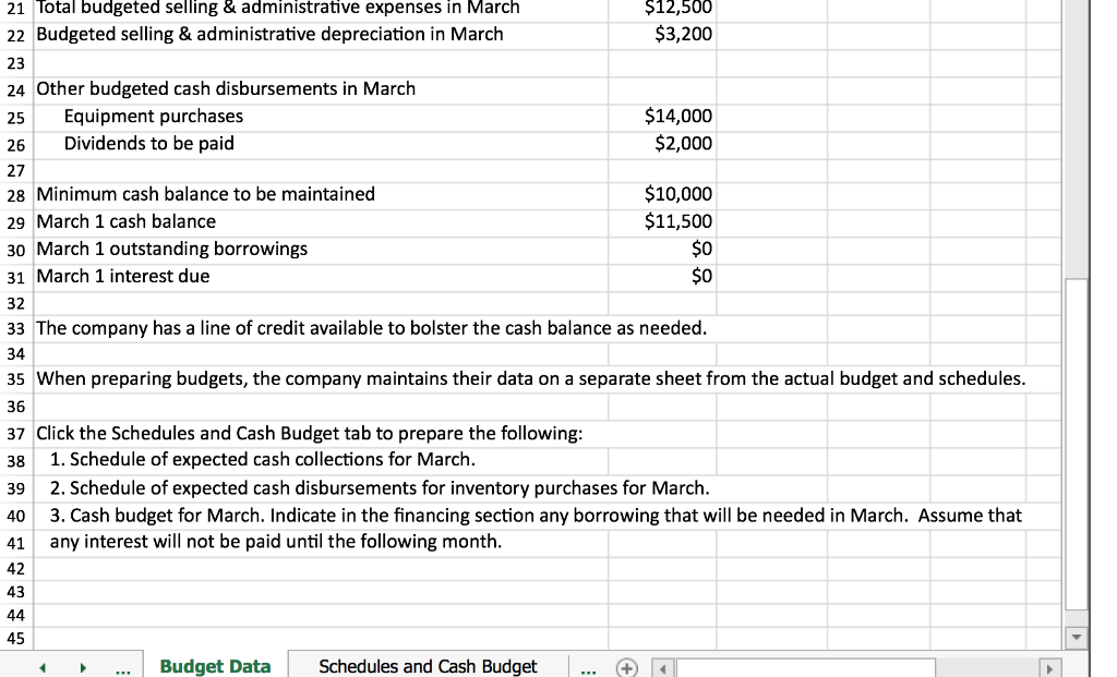 prepare the Cash Budget and the related Schedules for Expected cash collections