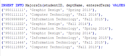 duplicates, but you should use the SQL keyword distinct only when necessary.