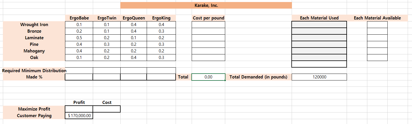 Please work on this excel sheet !! 1. Change the name of