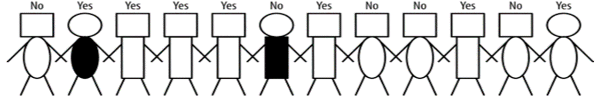  Create a decision tree that predicts target variables using the properties