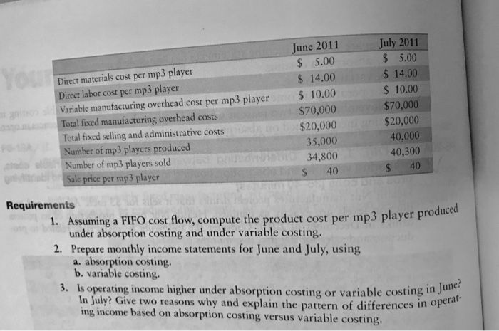 and identifying pros and cons [35-40 minutes] Mp3 Musico Co. manufactures mp3