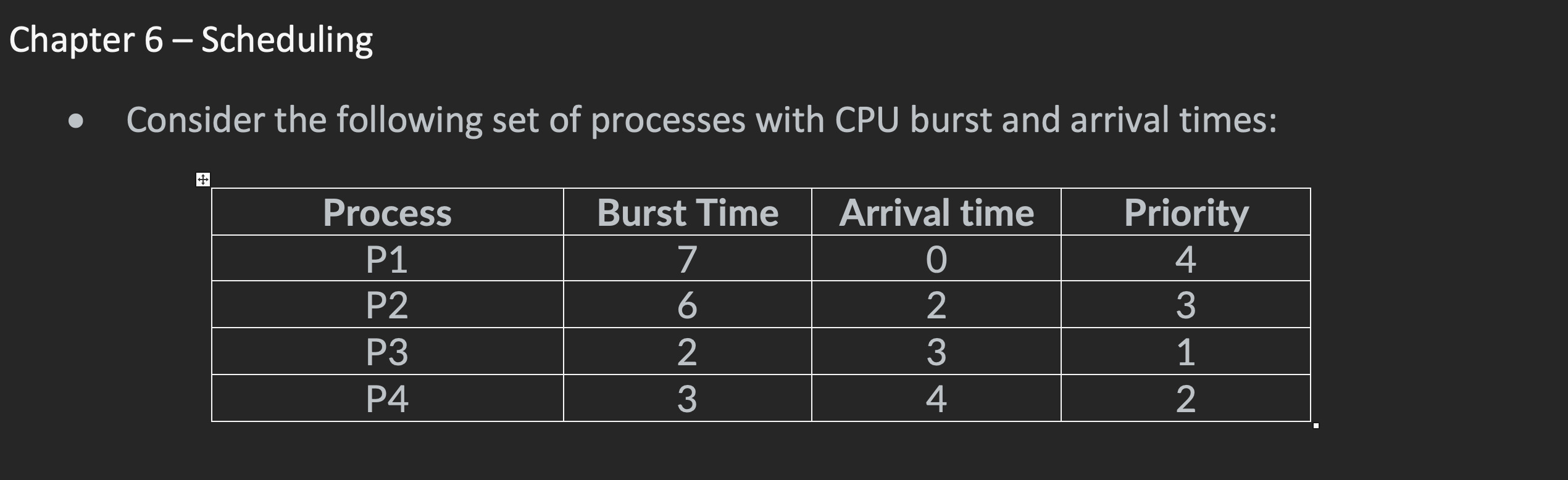 OPERATING SYSTEMS CPU SCHEDULING PLEASE DO NOT COPY AND PSATE FROM PREVIOUS