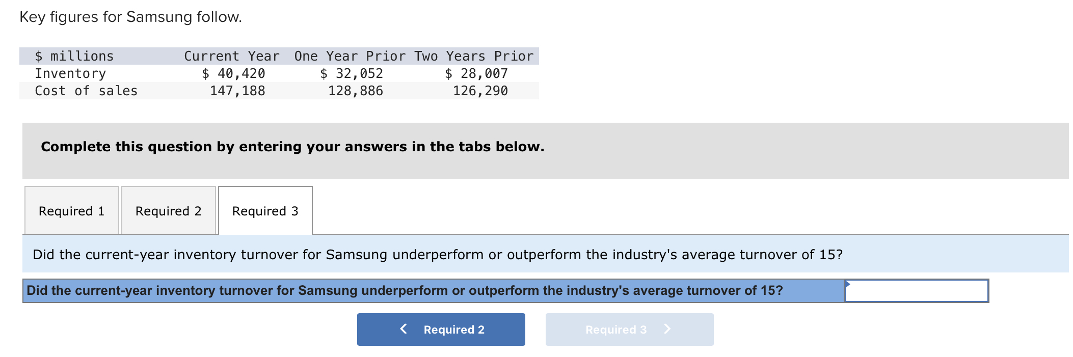 Samsung's (a) inventory turnover and (b) days' sales in inventory. Note: Do