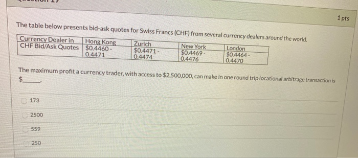 pts The table below presents bid-ask quotes for Swiss Franc (CHF) from