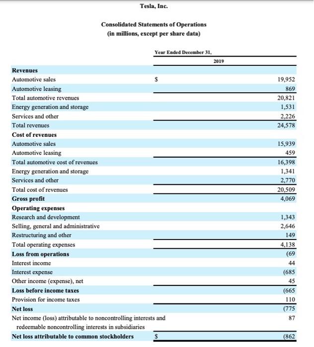 Prepare a written response: Use the attached income statement to answer the