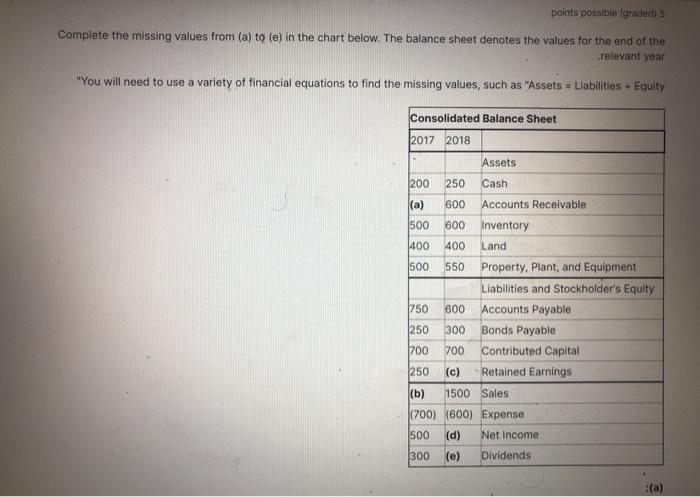  points possible (gradedi 5 Complete the missing values from (a) to