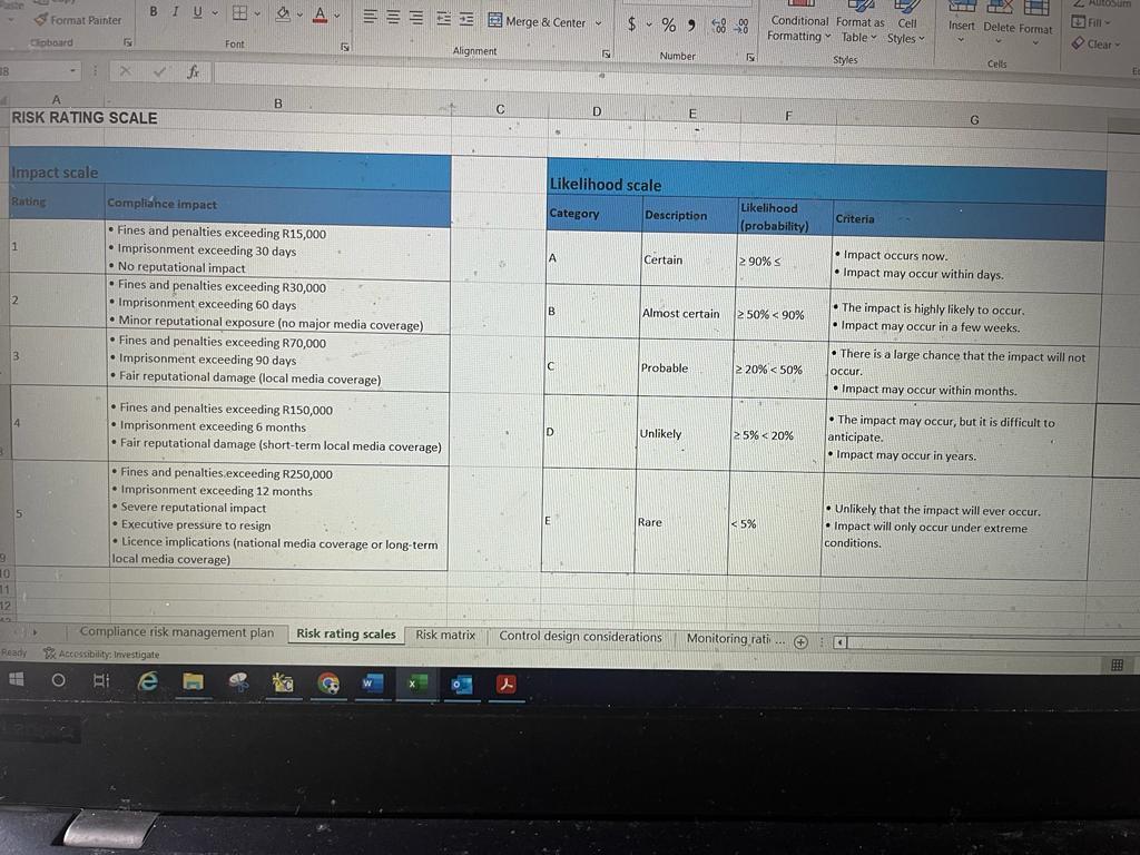 to create a risk matrix for a compliance risk management plan. For