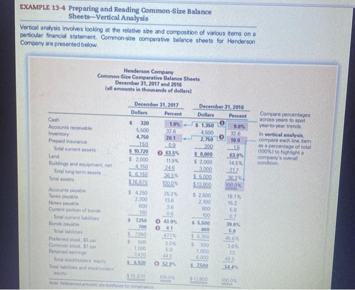 100%. Panera Bread Common Size Comparative Income Statements For The Years Ended