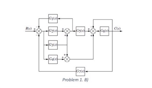 find the simplified transfer function for the following system Problem 1. B)