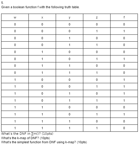  5. Given a boolean function f with the following truth table.