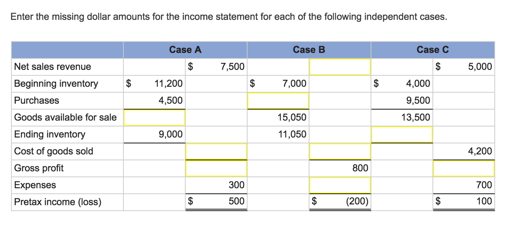 Enter the missing dollar amounts for the income statement for each
